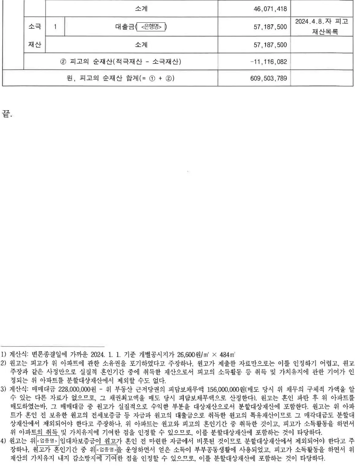 광주가정법원 2025. 4. 28. 선고 2023드단34969, 2024드단39930 판결 [이혼등·이혼및재산분할] - LBOX 판례