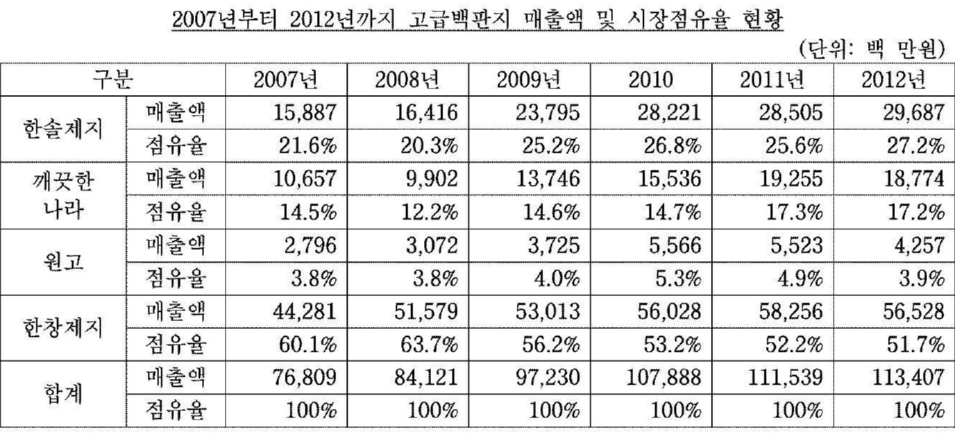 서울고등법원 2014. 10. 28. 선고 2014누65884 판결 - LBOX 판례