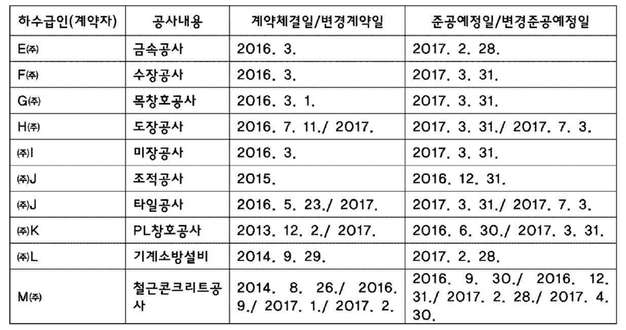 2038893 서울고등법원 2020. 10. 28. 선고 2019나2038893 판결 - LBOX 판례 | LBOX