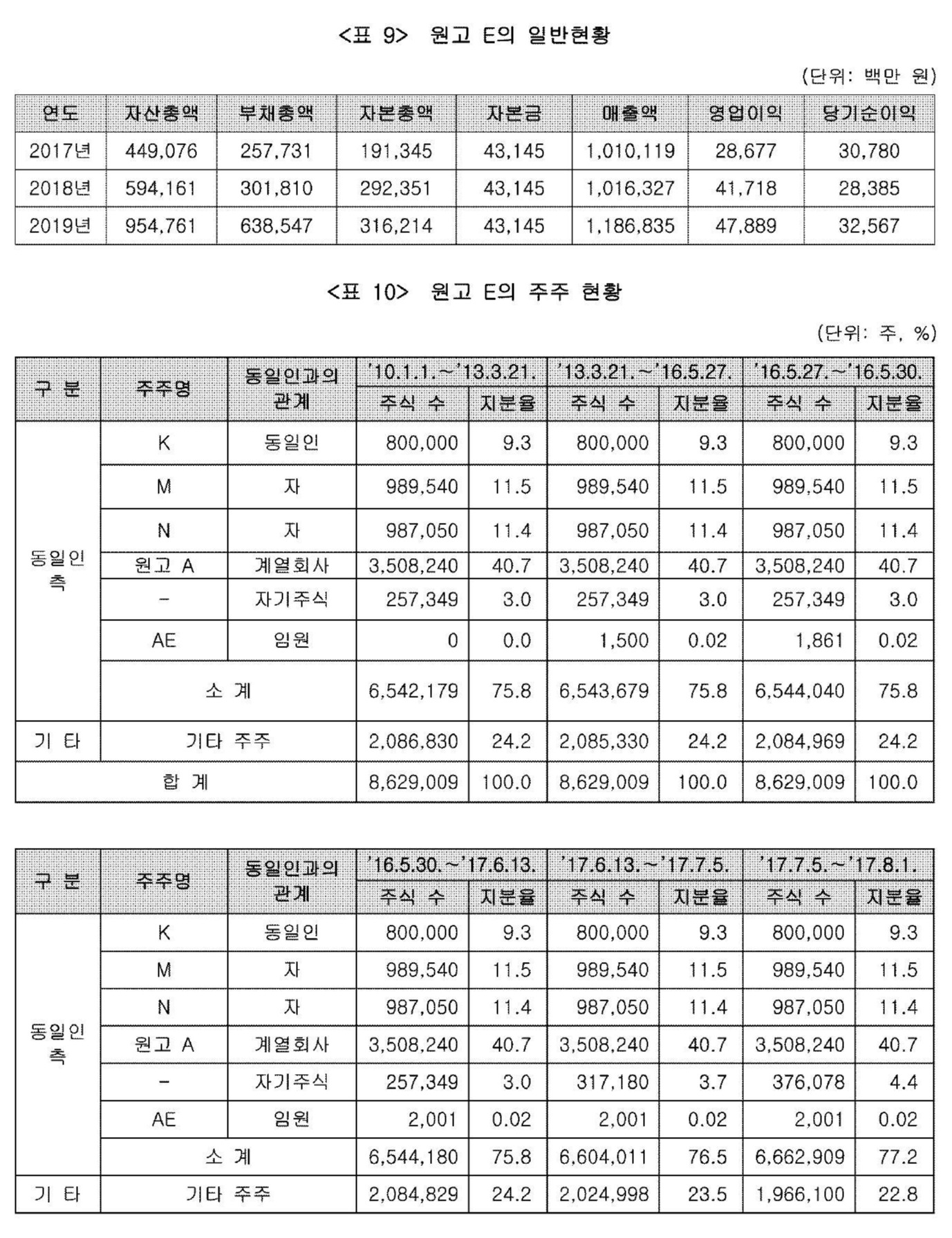 서울고등법원 2024. 1. 31. 선고 2020누55 판결 - LBOX 판례