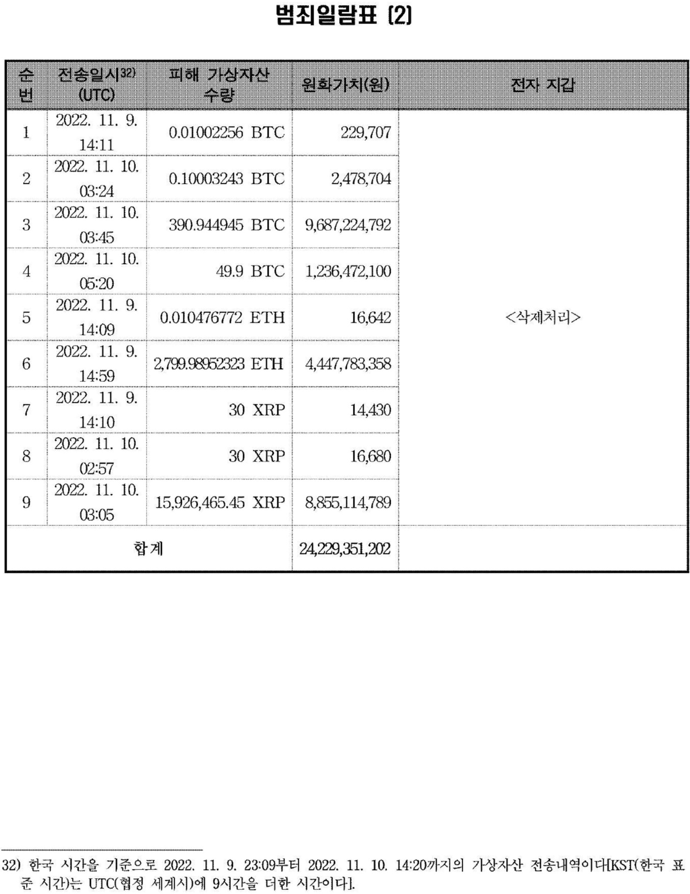서울남부지방법원 2024. 8. 13. 선고 2024고합54 판결 - LBOX 판례
