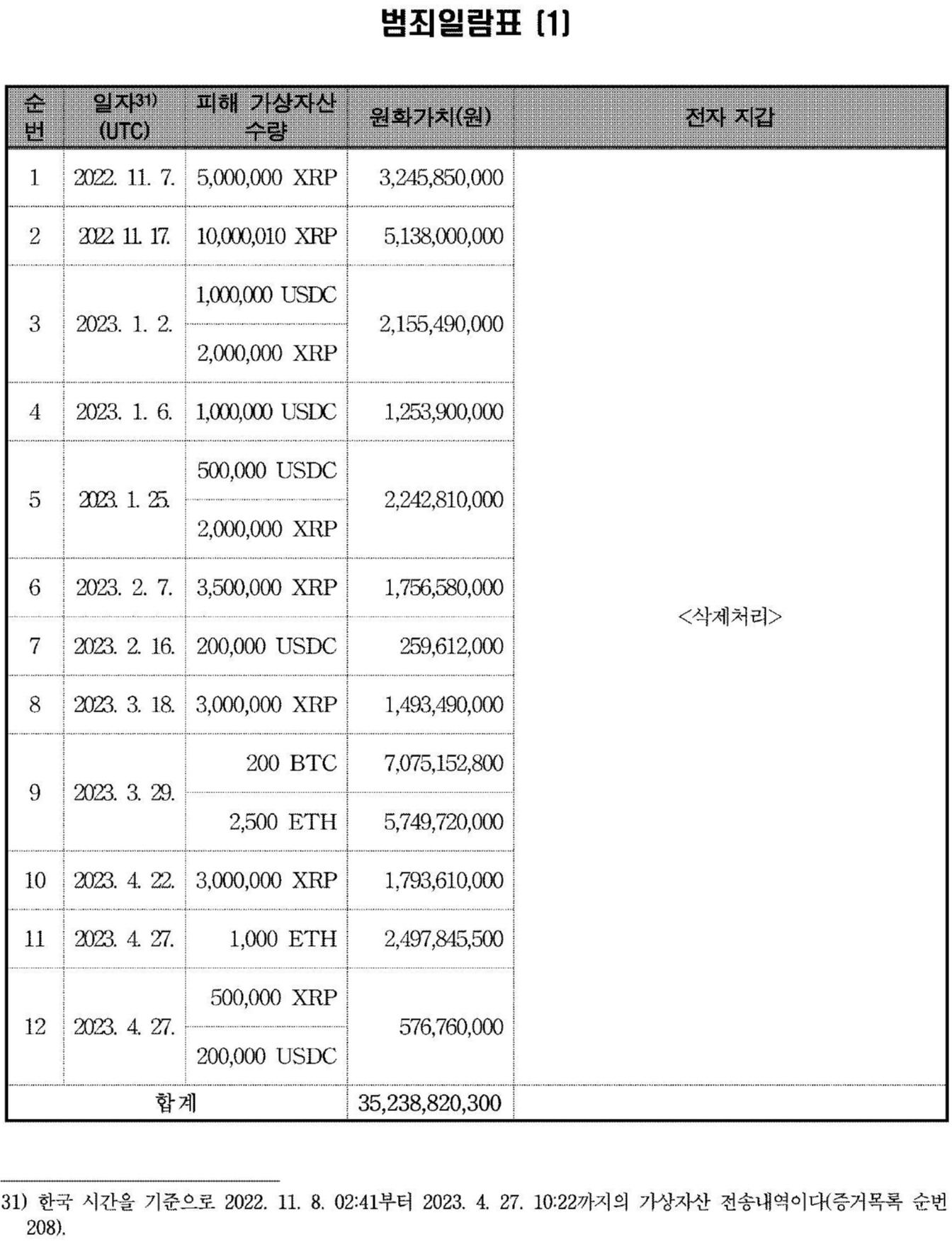 서울남부지방법원 2024. 8. 13. 선고 2024고합54 판결 - LBOX 판례
