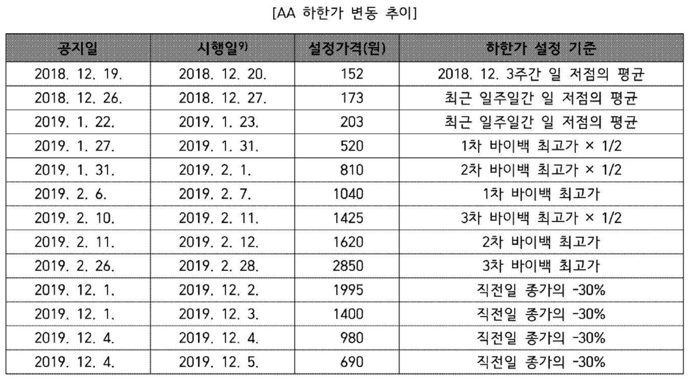 서울동부지방법원 2024. 2. 6. 선고 2023고합263, 2023초기1913, 2023초기1377, 2023초기1485,  2023초기2122, 2023초기1355, 2023초기1477, 2023초기1471, 2023초기1900, 2023초기2023,  2023초기1601, 2023초기1338, 2023초기1496, 2023초기1483, 2023초기1489, 2023초기 ...