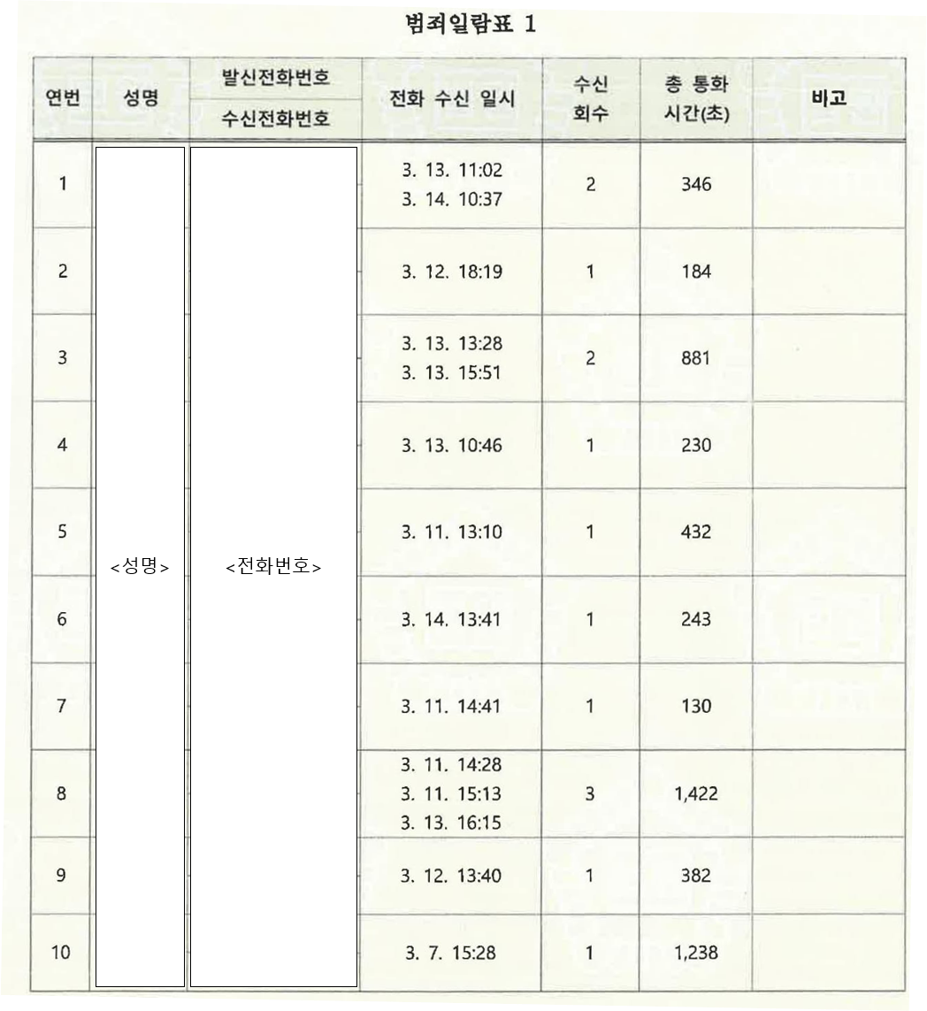 서울북부지방법원 2025. 6. 16. 선고 2024고합677 판결 - LBOX 판례
