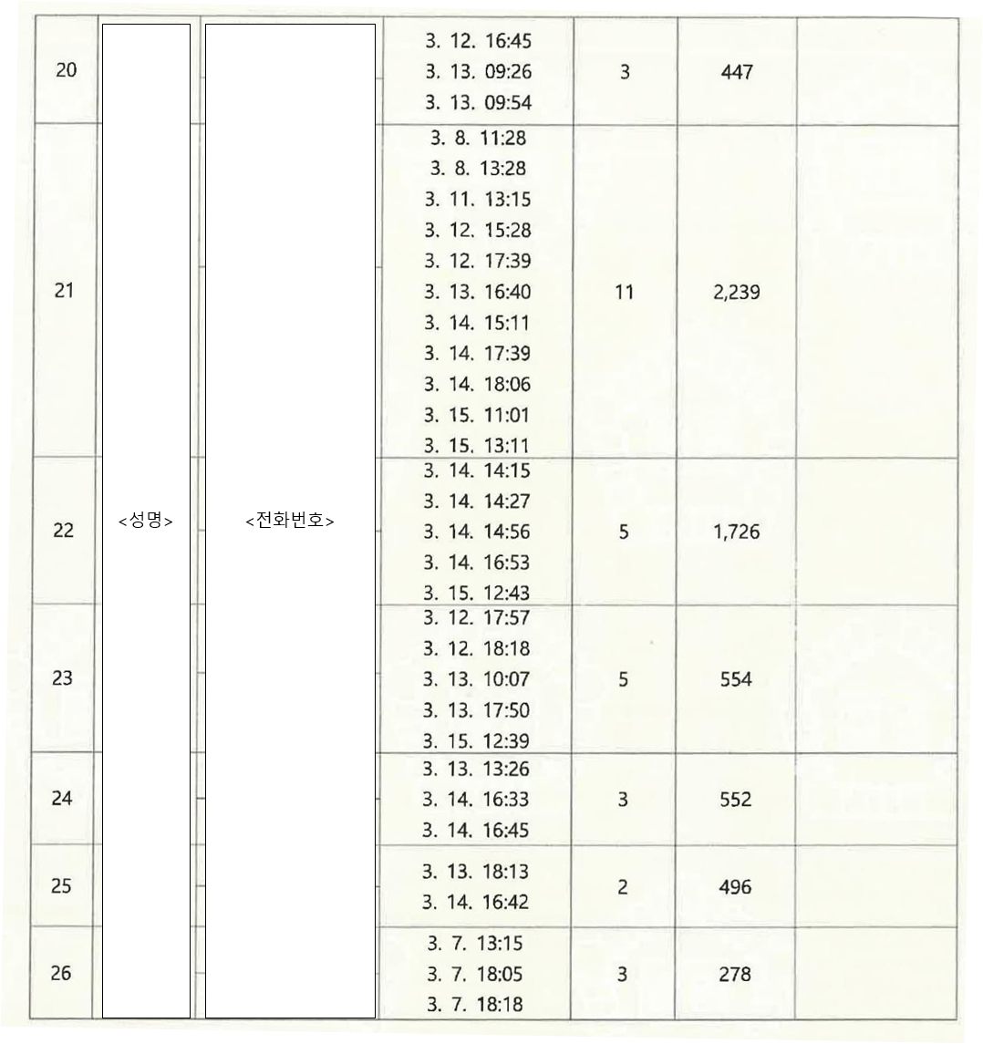 서울북부지방법원 2025. 6. 16. 선고 2024고합677 판결 - LBOX 판례