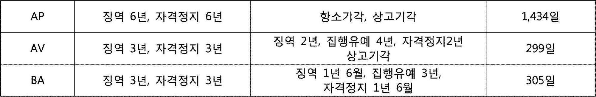 서울중앙지방법원 2019. 7. 9. 선고 2013가합538381, 2013가합549596 판결 - LBOX 판례