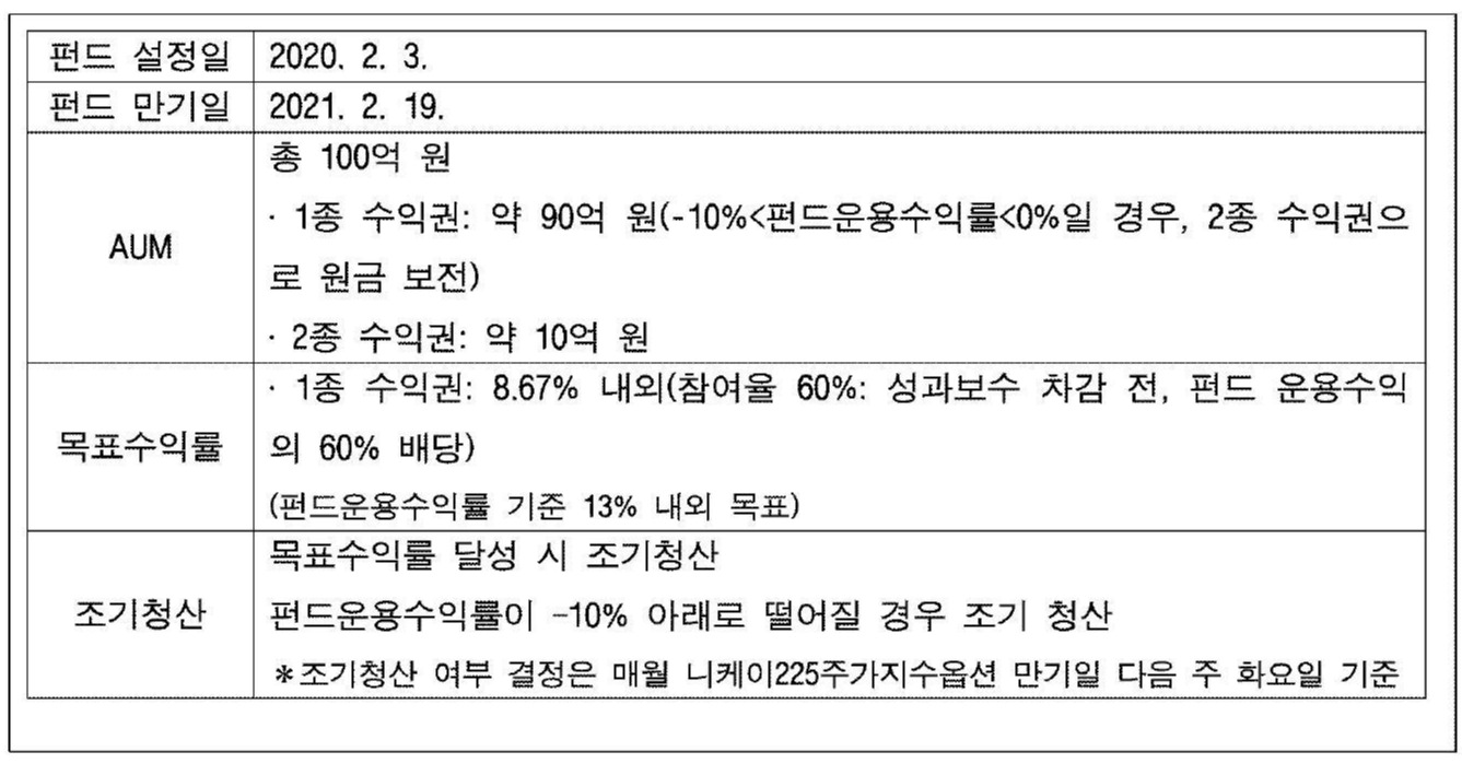 서울중앙지방법원 2024. 10. 10. 선고 2022가합554095 판결 - LBOX 판례