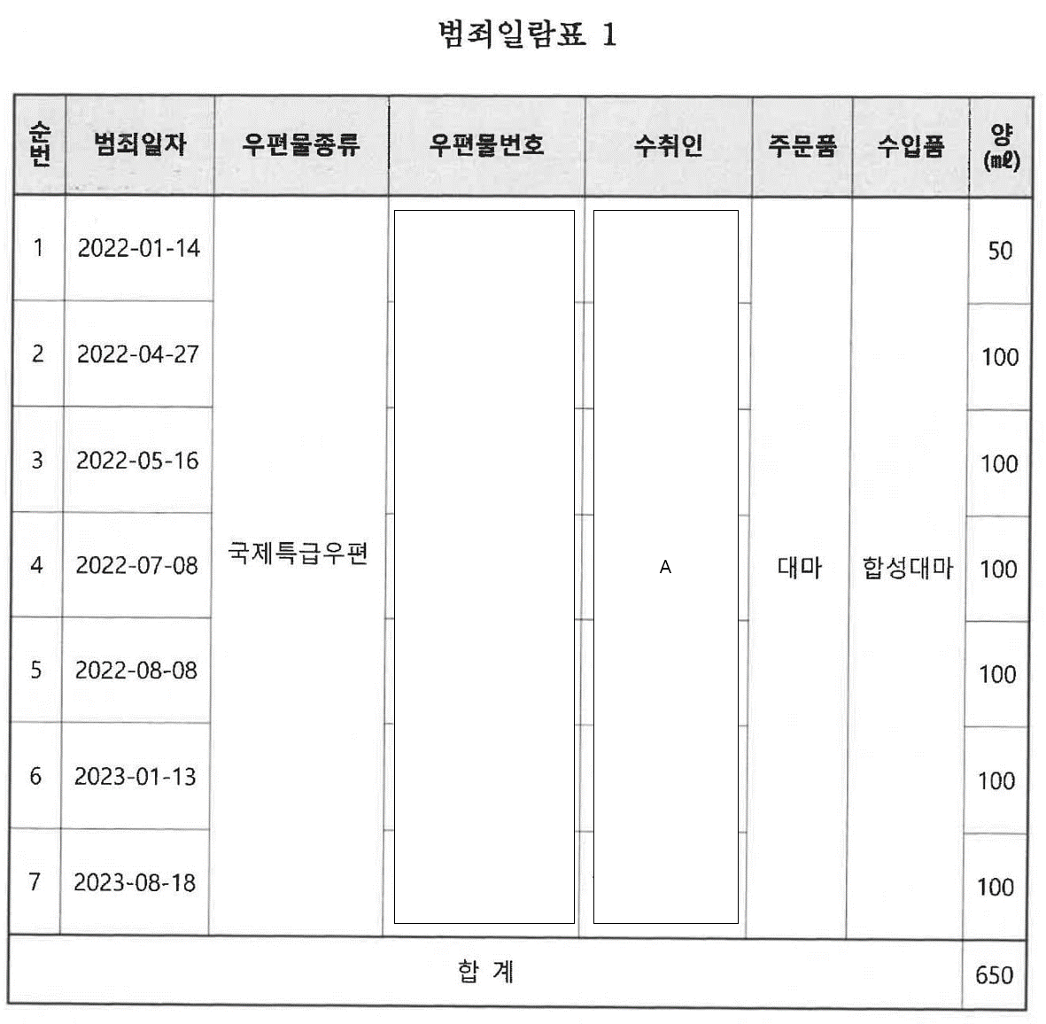 서울중앙지방법원 2025. 9. 4. 선고 2023고합1092, 2024고합859, 2024고합832 판결 - LBOX 판례
