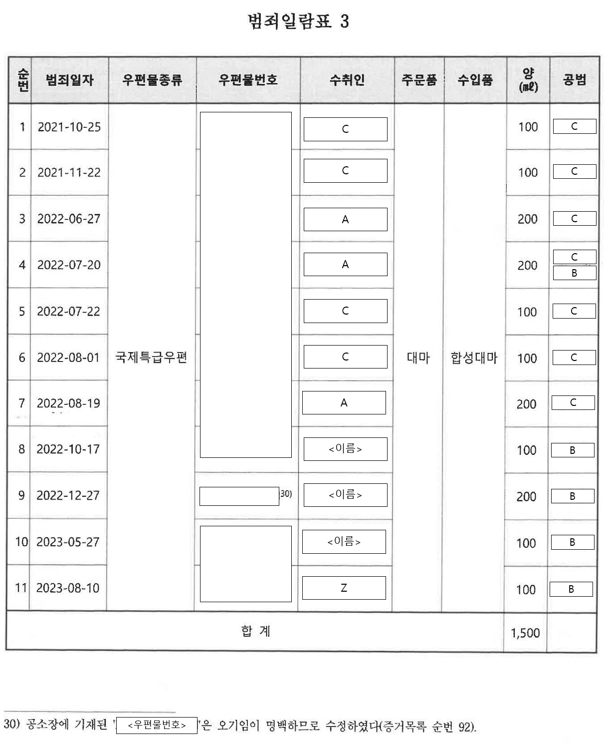 서울중앙지방법원 2025. 9. 4. 선고 2023고합1092, 2024고합859, 2024고합832 판결 - LBOX 판례