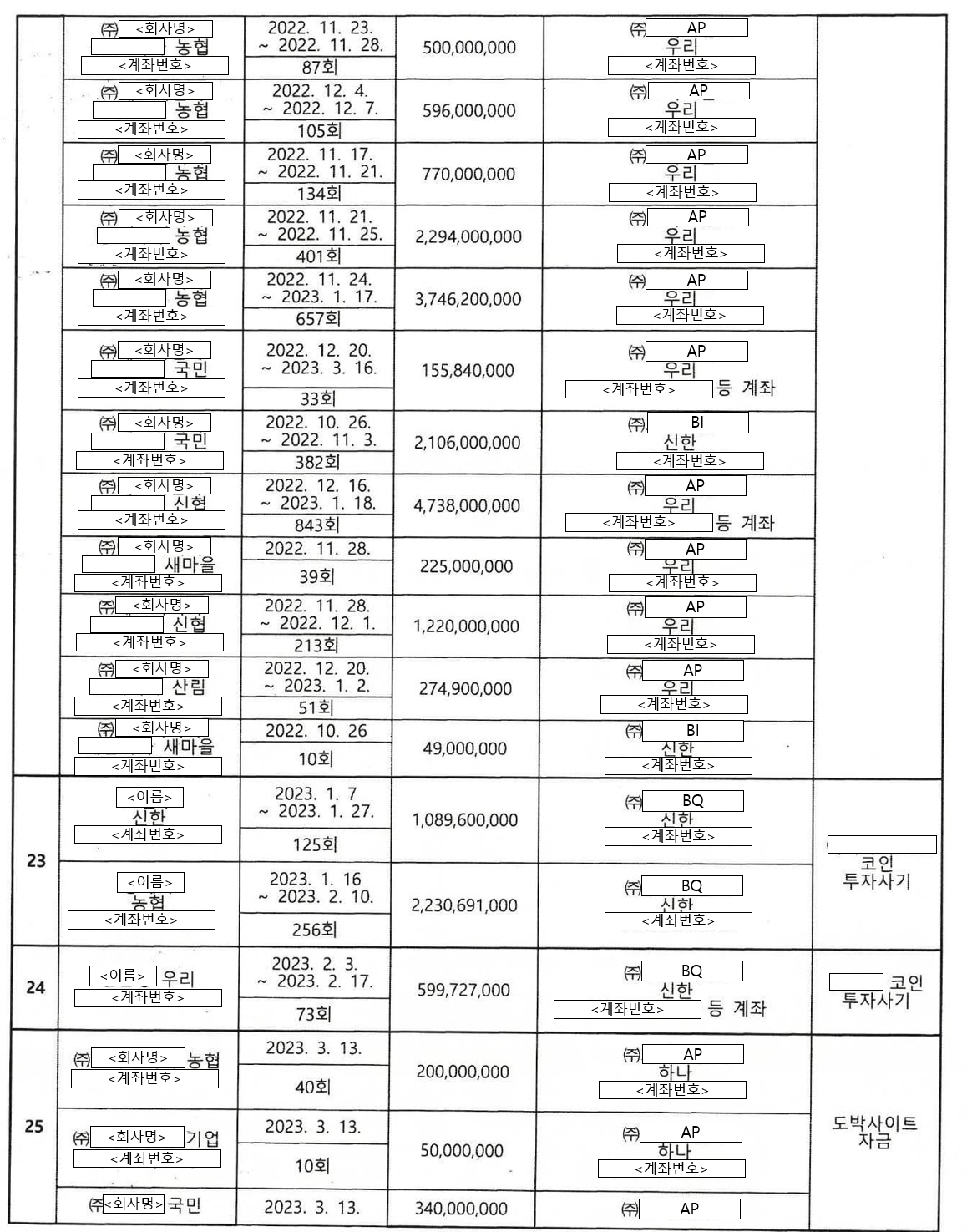 서울중앙지방법원 2025. 4. 23. 선고 2024고단5872 판결 - LBOX 판례