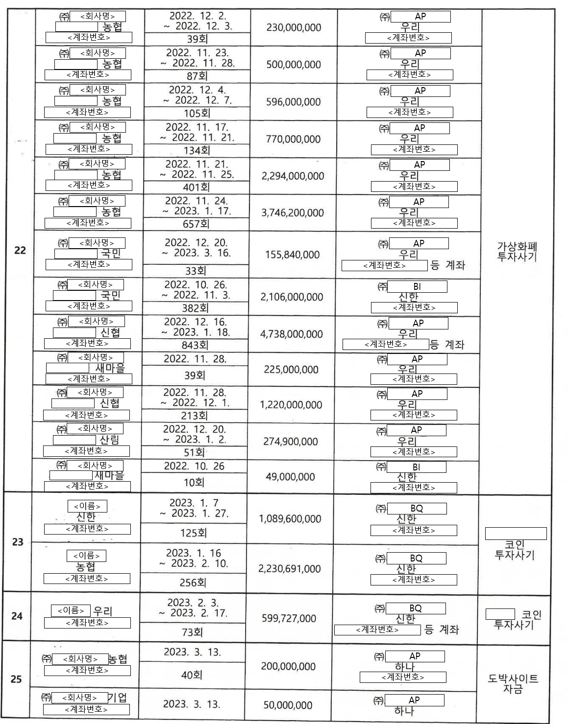 서울중앙지방법원 2025. 4. 23. 선고 2024고단5872 판결 - LBOX 판례