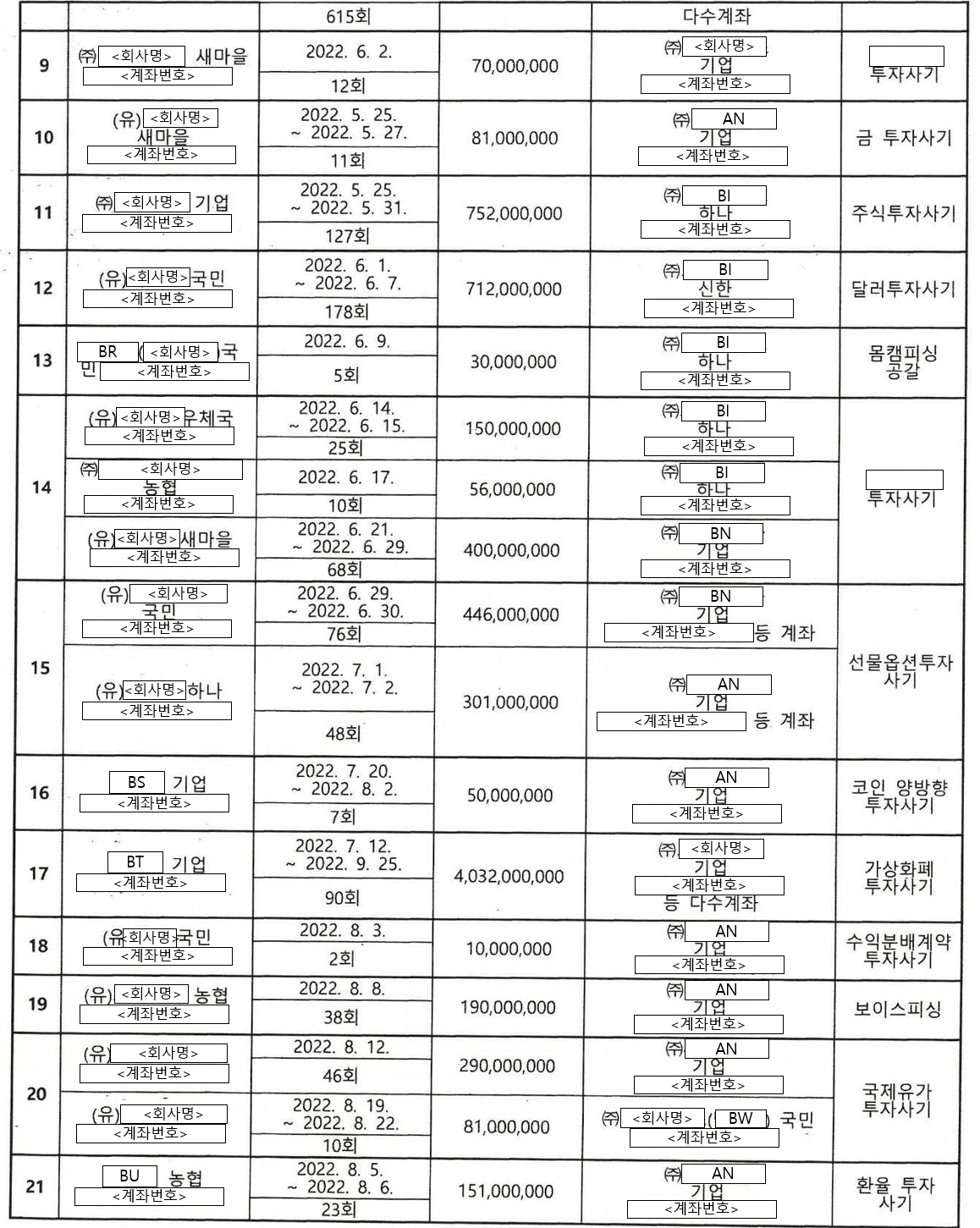 서울중앙지방법원 2025. 4. 23. 선고 2024고단5872 판결 - LBOX 판례