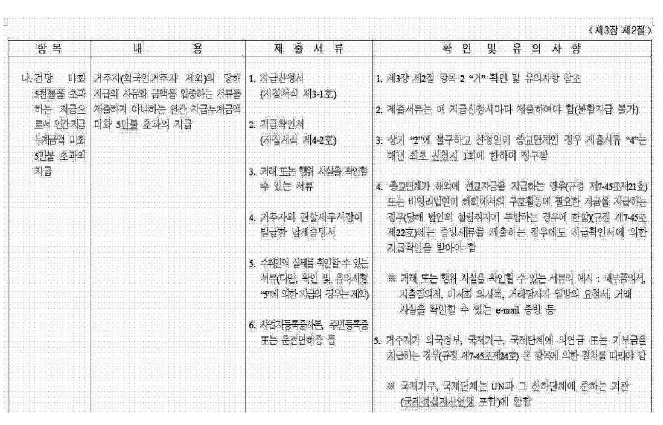 서울중앙지방법원 2024. 7. 23. 선고 2024노672 판결 - LBOX 판례