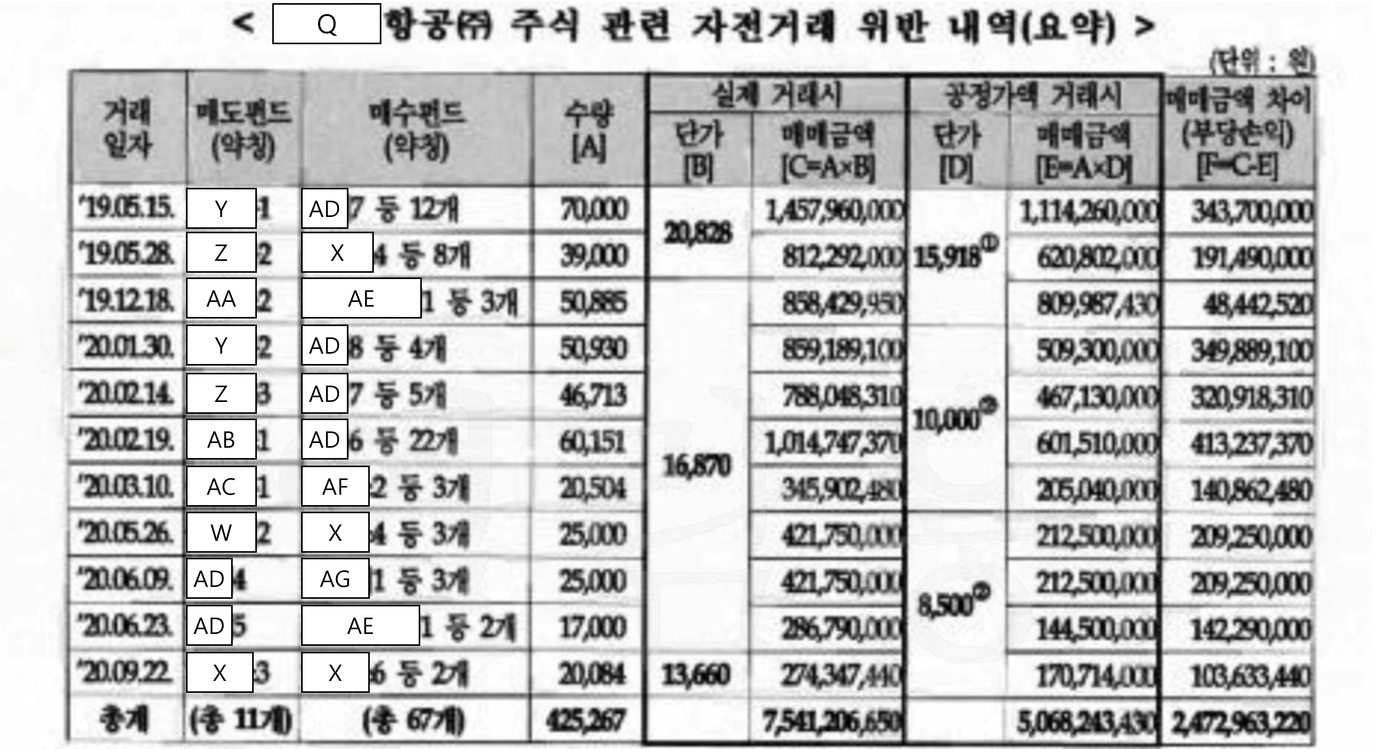 서울행정법원 2024. 9. 12. 선고 2022구합86303 판결 - LBOX 판례