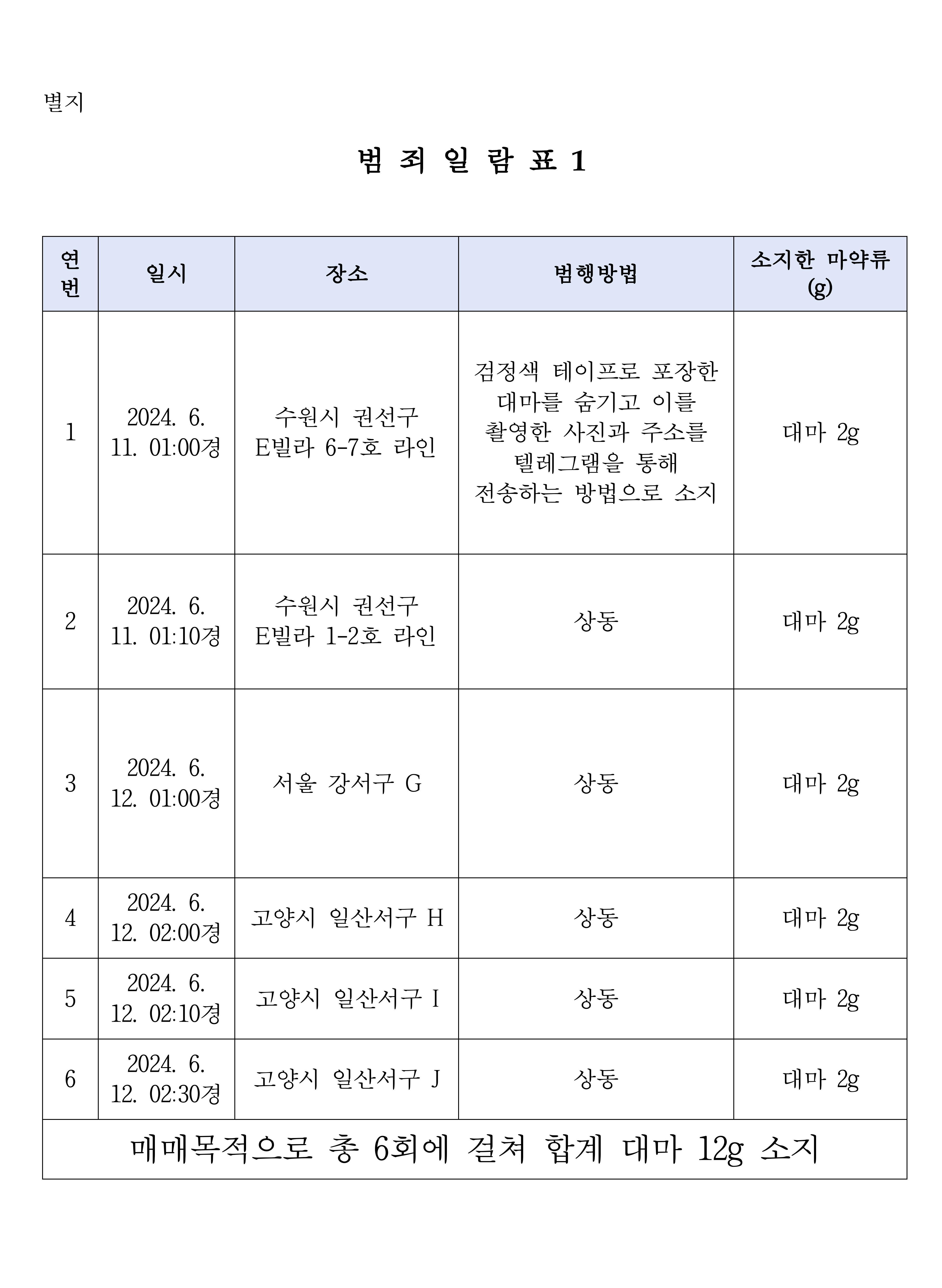 수원지방법원 2024. 11. 7. 선고 2024고합574 판결 - LBOX 판례