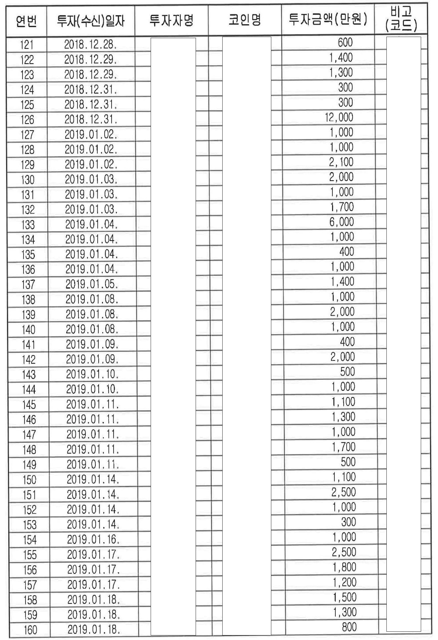 의정부지방법원 2023. 10. 18. 선고 2023고단364 판결 - LBOX 판례