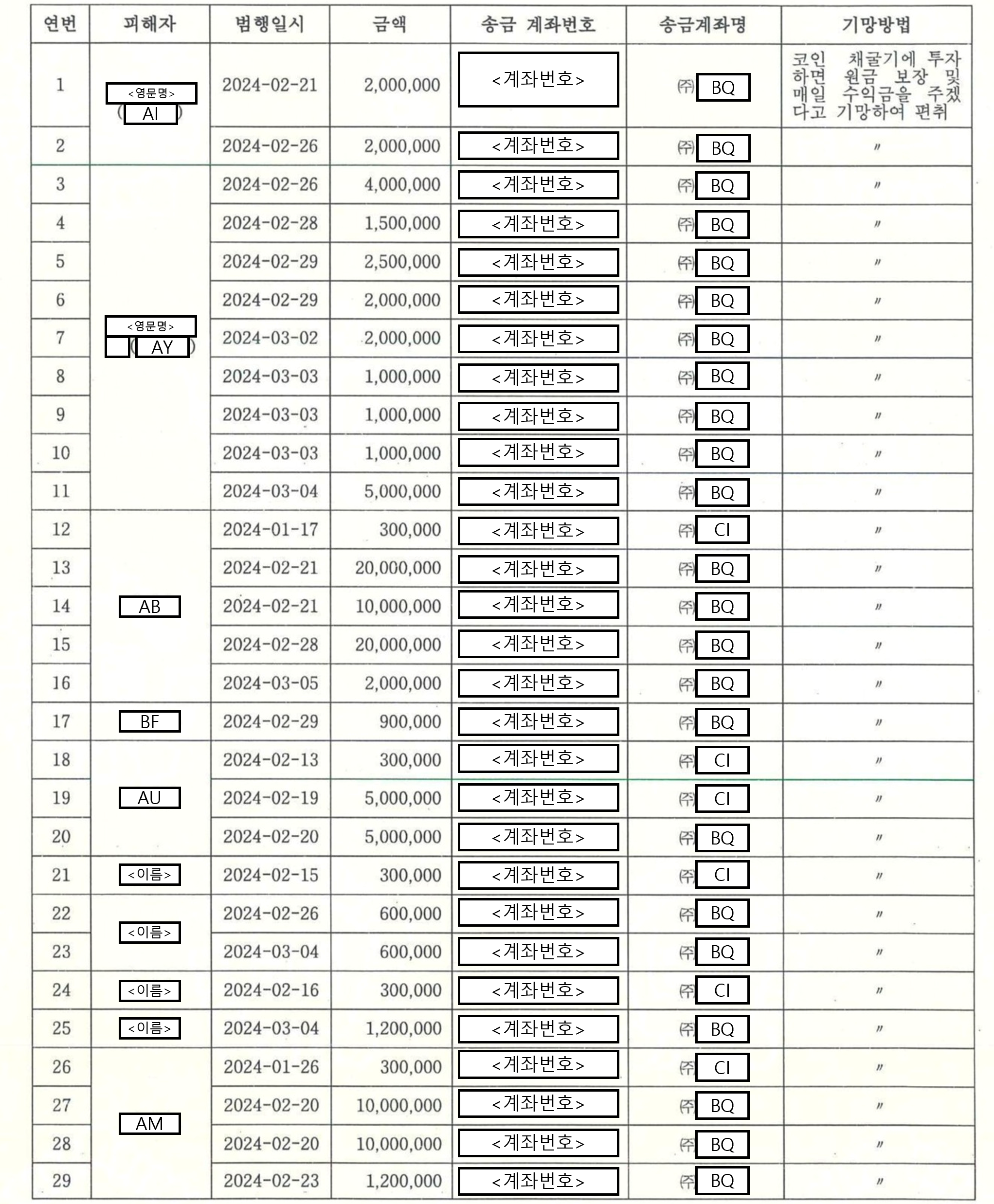 인천지방법원 2024. 12. 12. 선고 2024고단4587, 2024초기4052, 2024초기3681, 2024초기3779,  2024초기4100, 2024초기4295, 2024초기3756 판결 - LBOX 판례