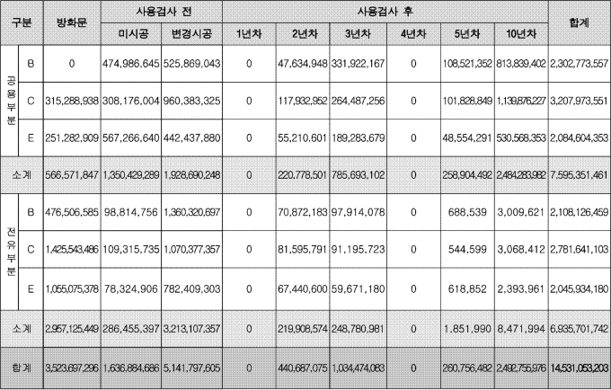 서울중앙지방법원 2023. 8. 31. 선고 2019가합500241 판결 - LBOX 판례 | LBOX